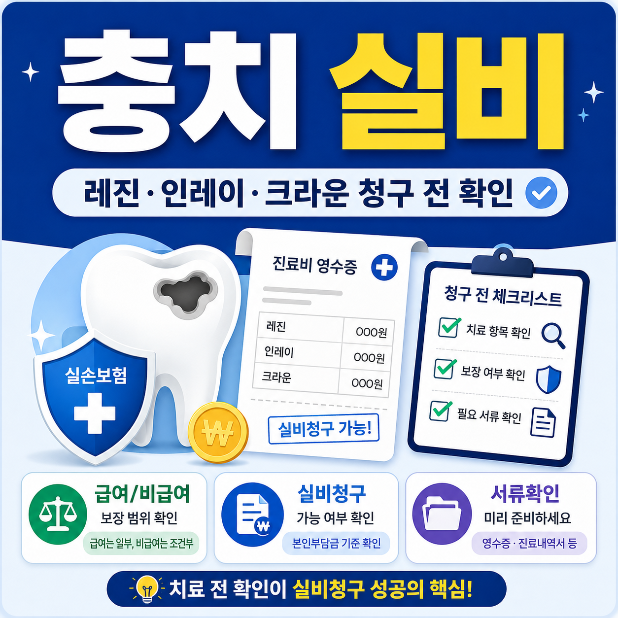 충치 실비 청구를 주제로 레진, 인레이, 크라운 치료 전 급여와 비급여 구분, 실비 청구 가능 여부, 진료비 영수증과 세부내역서 등 필요 서류를 정리한 대표 이미지