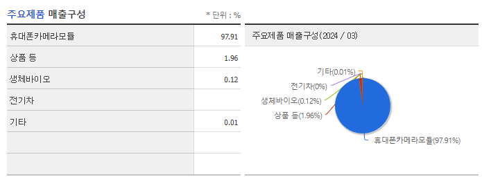 캠시스_주요제품