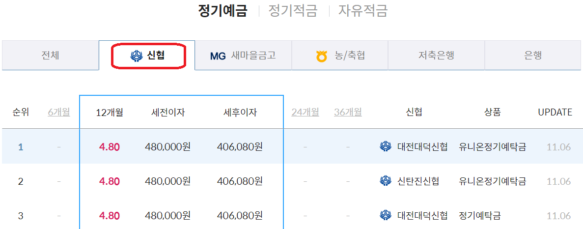 예금금리 가장 높은 곳