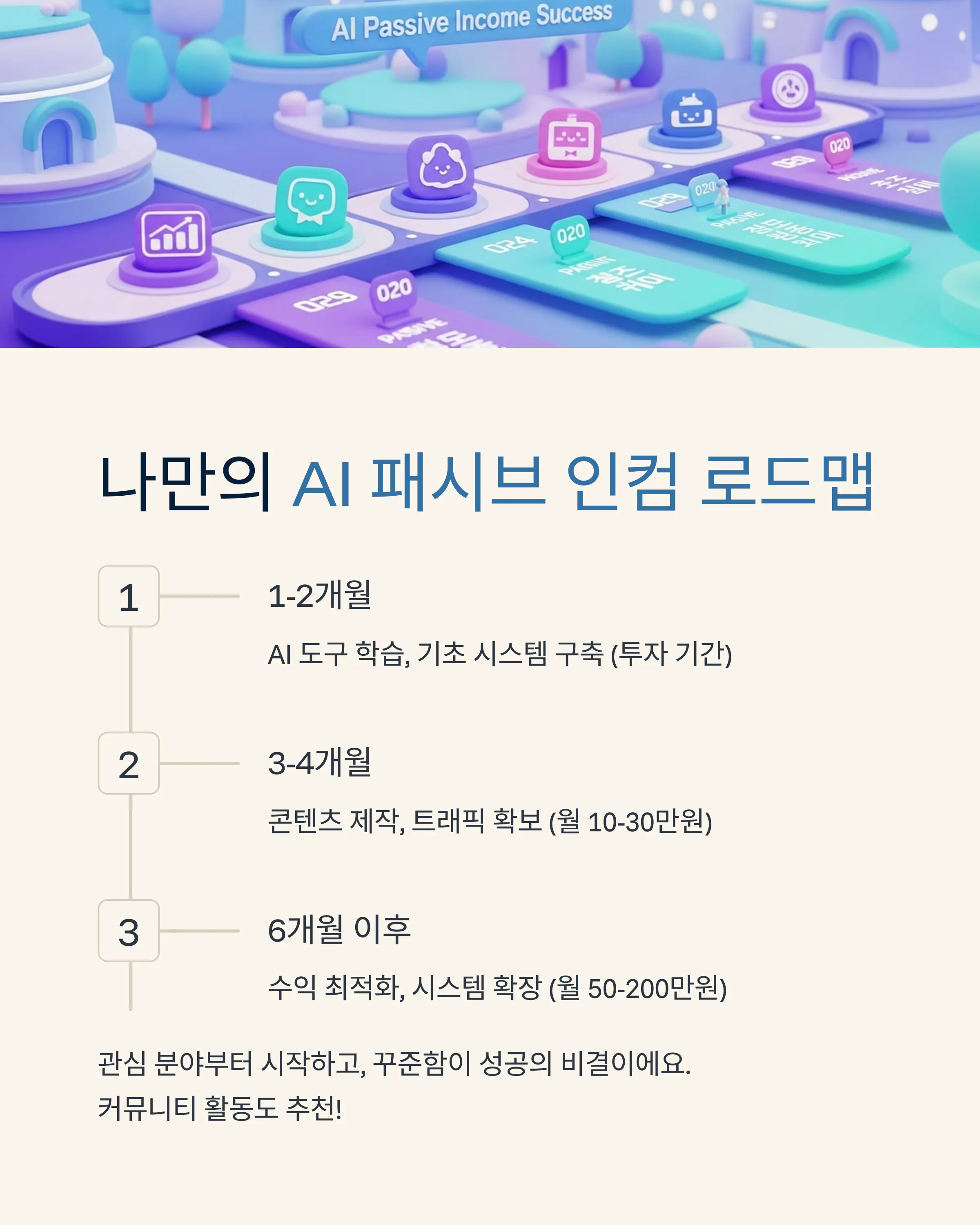 AI로 패시브 인컴 만들기
