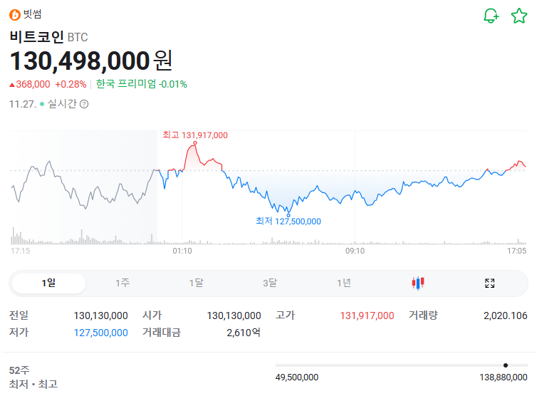 비트코인 하락세