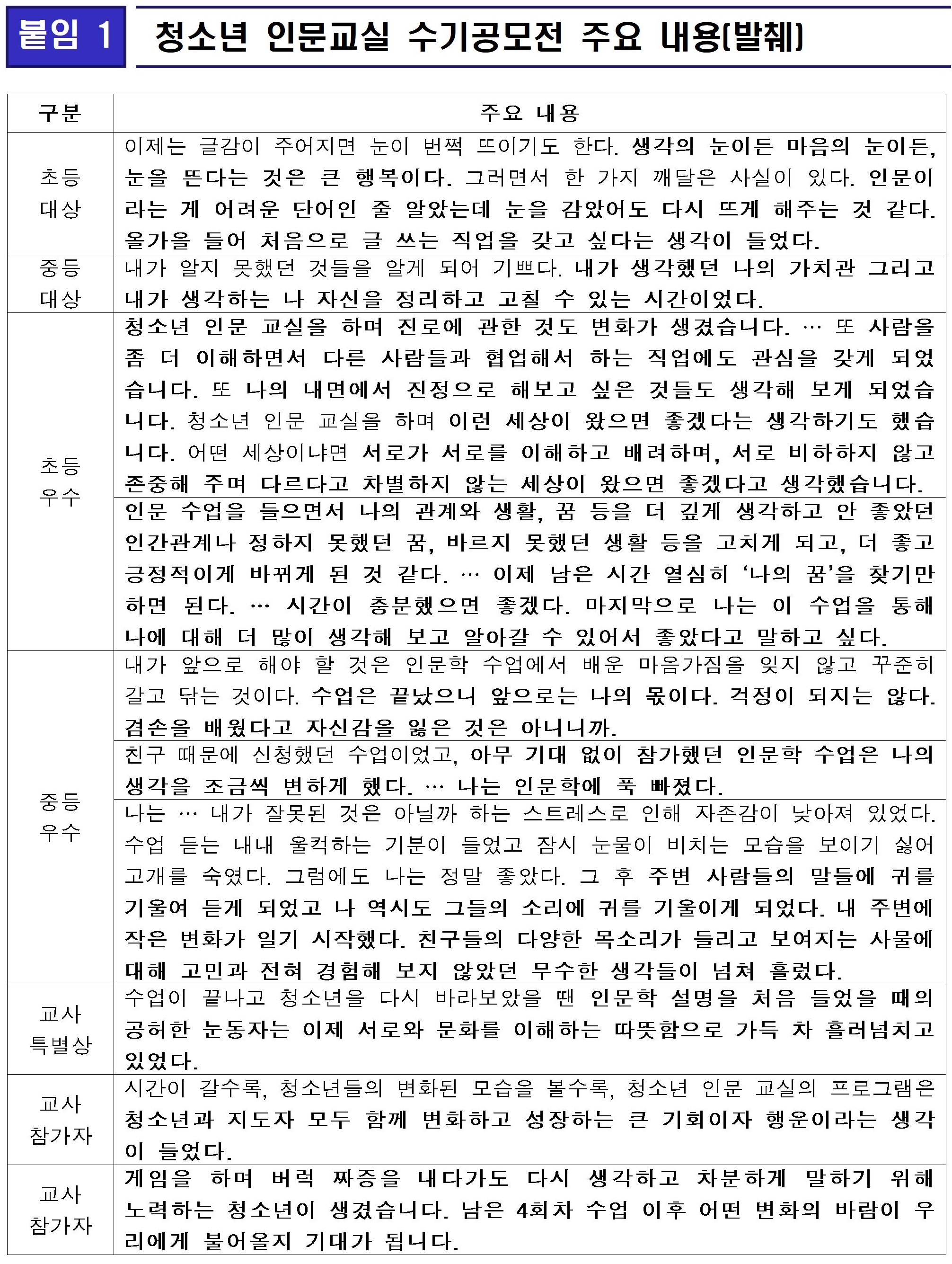 청소년 인문교실 수기 공모전 주요 내용