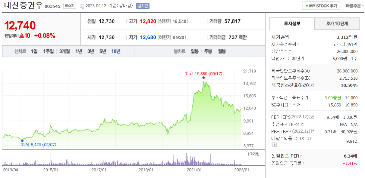 배당금 높은 주식 대신증권우