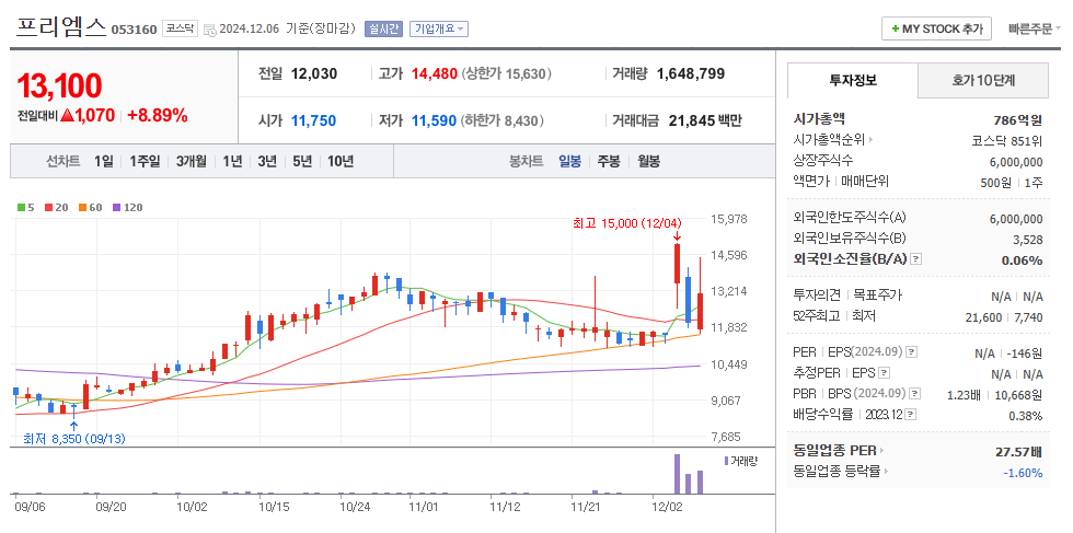 프리엠스 일봉차트