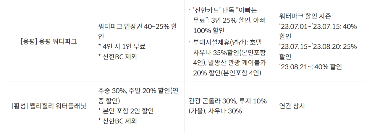 신한카드 핫썸머 워터파크 이벤트