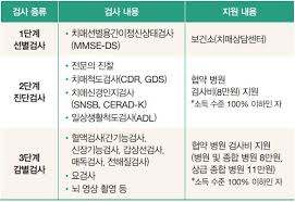 치매 초기증상 8가지