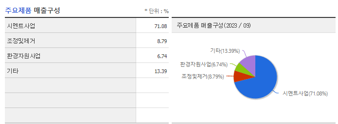 쌍용C&E_주요제품