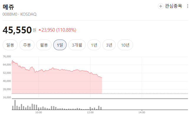메쥬 주가