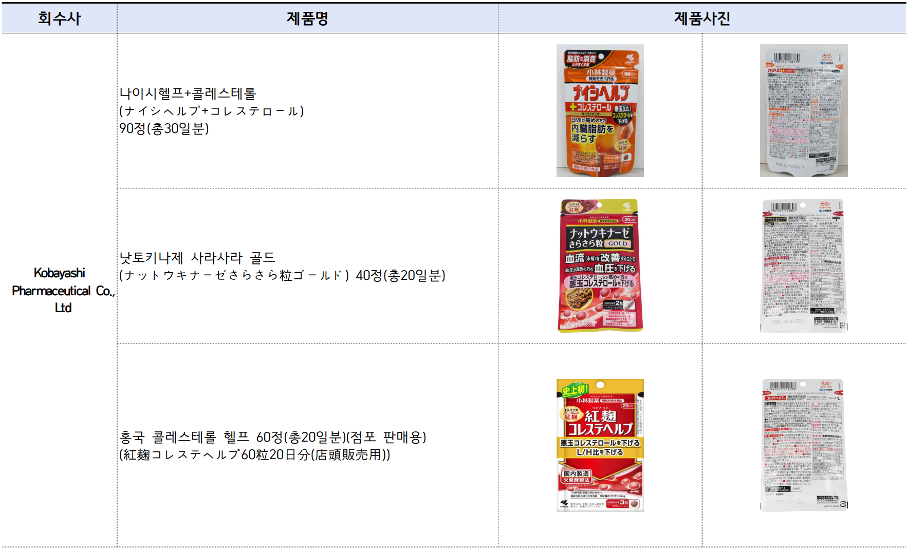 홍국 국내산 건강기능식품 건기식 콜레스테롤 모나콜린 K 시트리닌