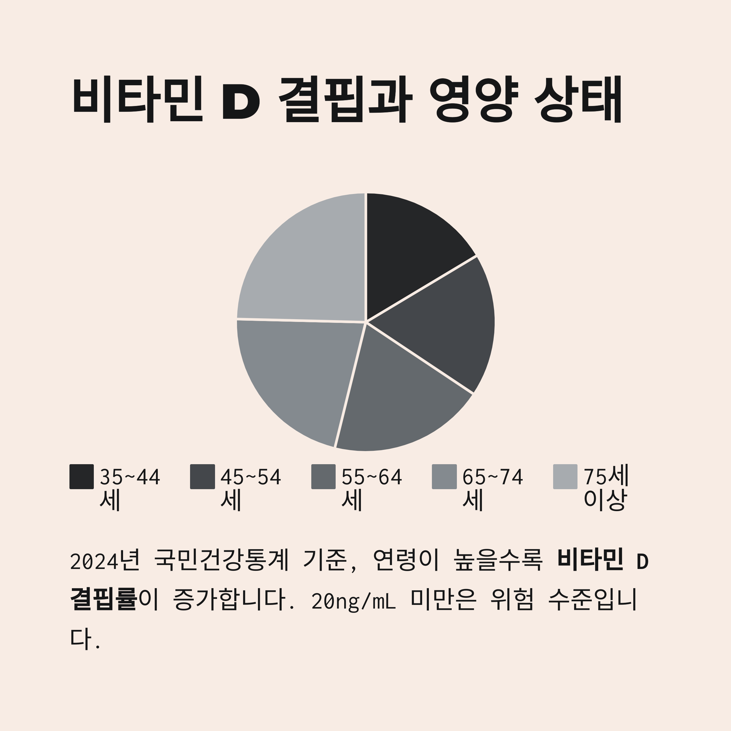 비타민 D 결핍과 영양 상태