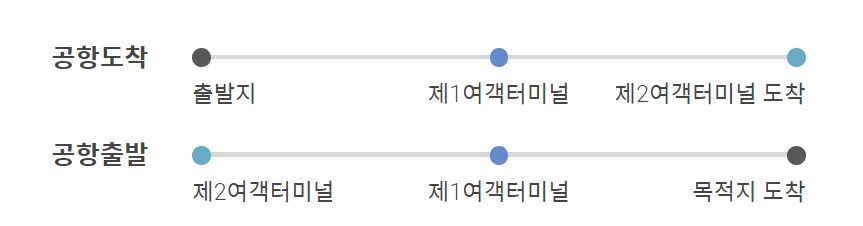 공항도착 순서