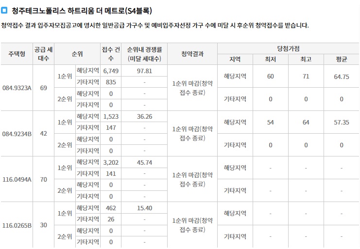 청주롯데캐슬시그니처-8