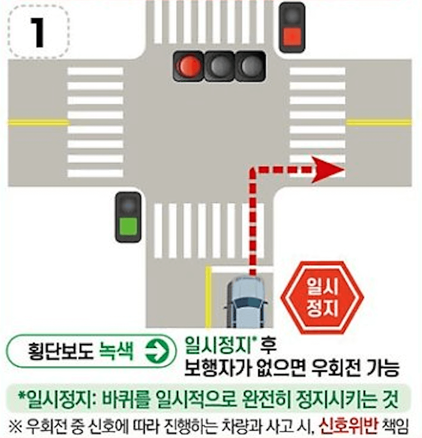 차량신호적색-횡단보도녹색