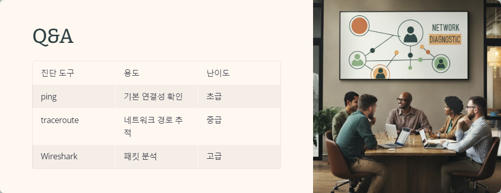 네트워크모니터링