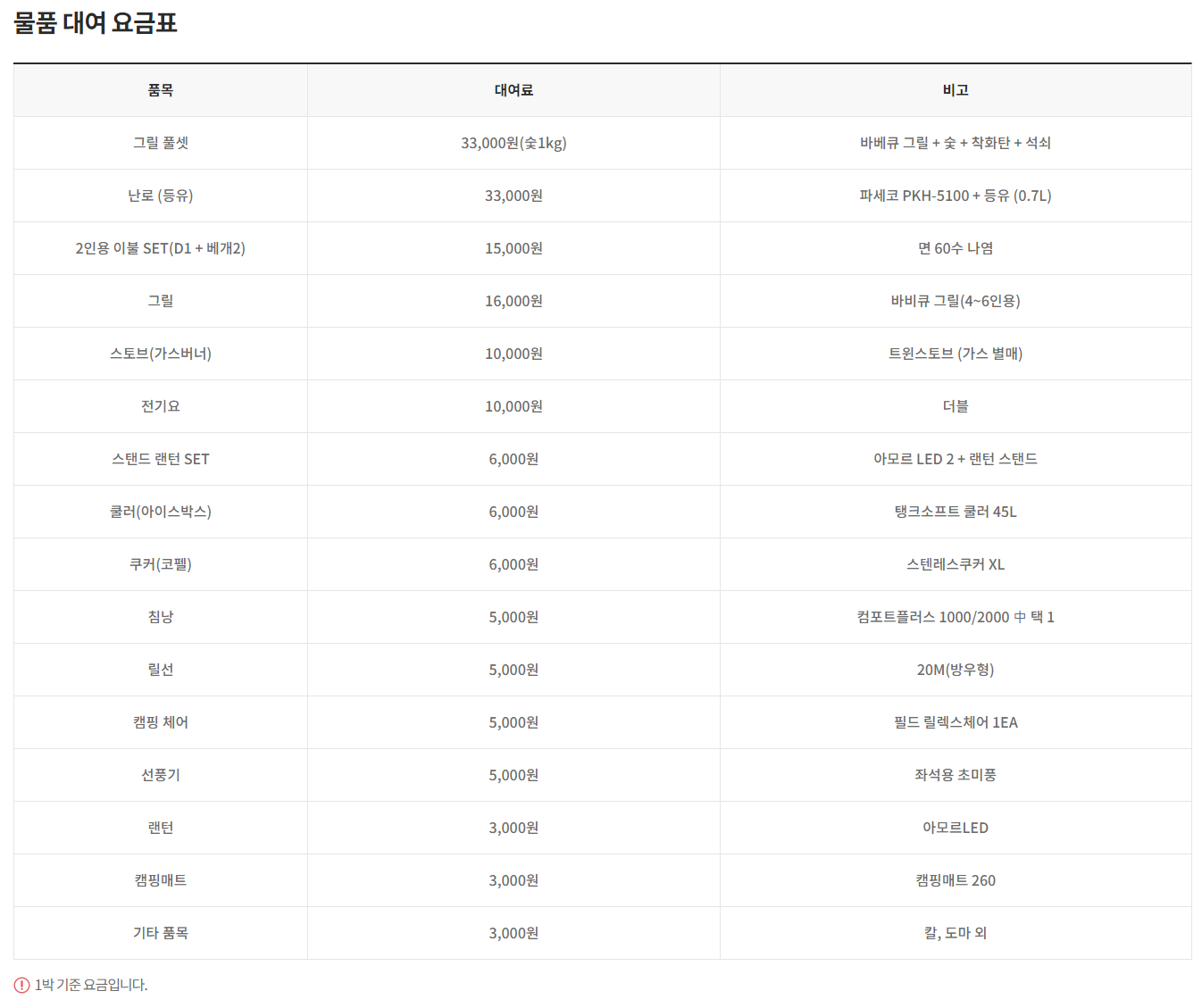 캠핑장 추천