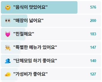 삼성통닭-후기