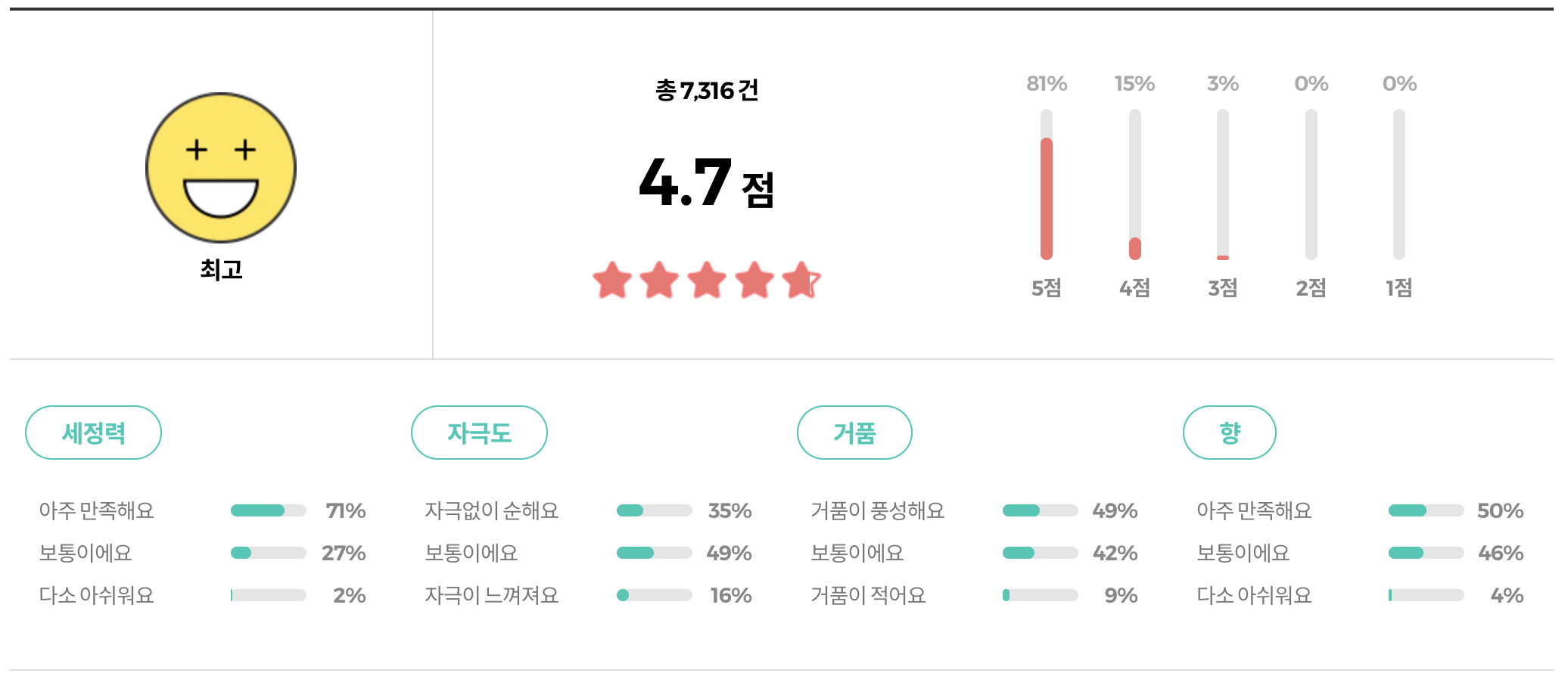 닥터포헤어 폴리젠 씨솔트 스케일러 리뷰