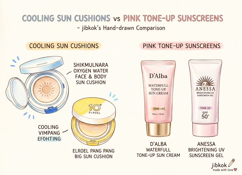 블로거 집콕이가 직접 그린 쿨링 선 쿠션과 핑크 톤업 선크림 비교 색연필 일러스트(Color pencil drawing of cooling sun cushion and pink tone-up sunscreen by blogger Jipkok)
