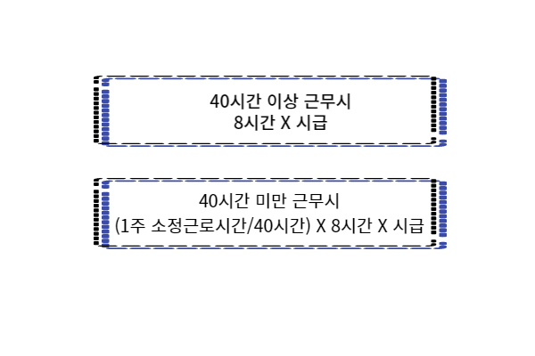 주휴수당 계산 방법