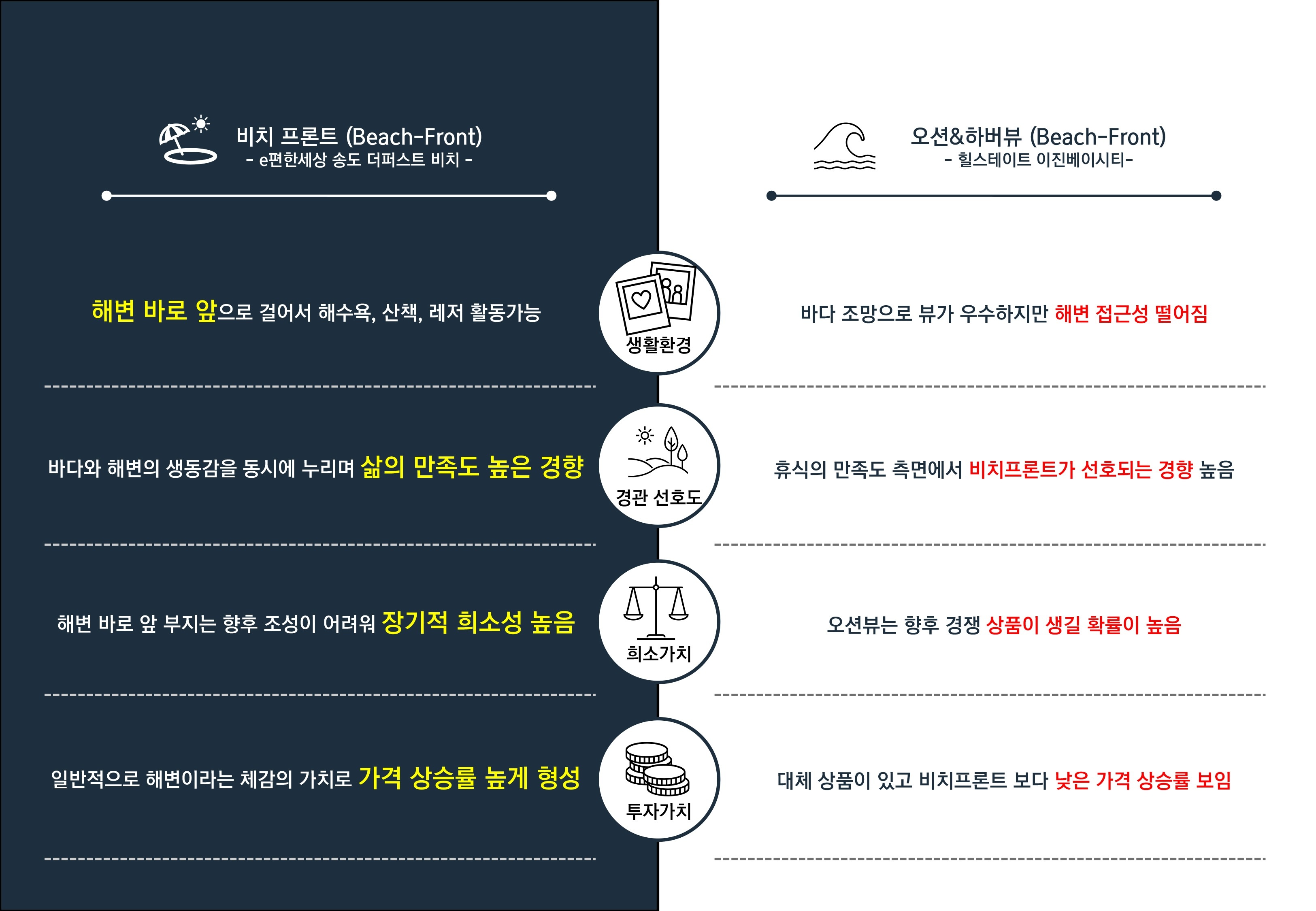송도 이편한세상, 어디에 지어지나?
