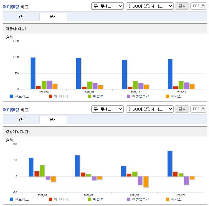 신도리코_업종분석