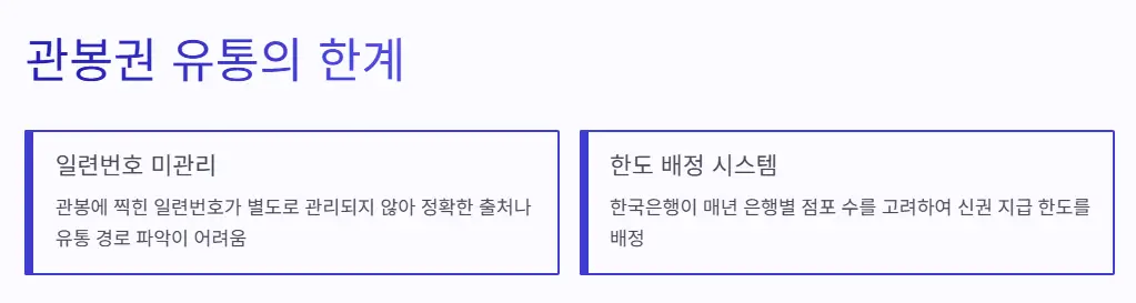 유통-한계