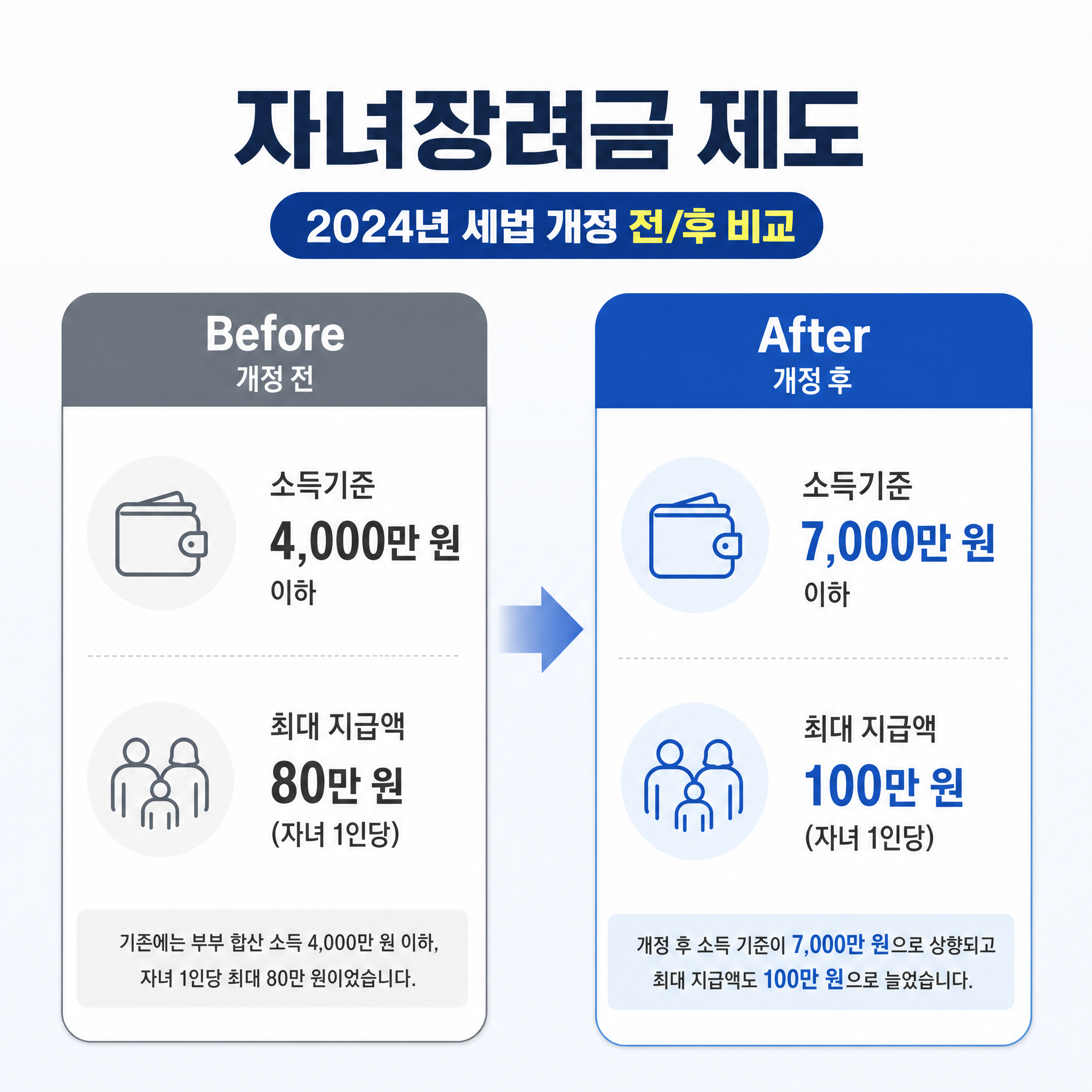 2026 자녀 장려금 신청 방법