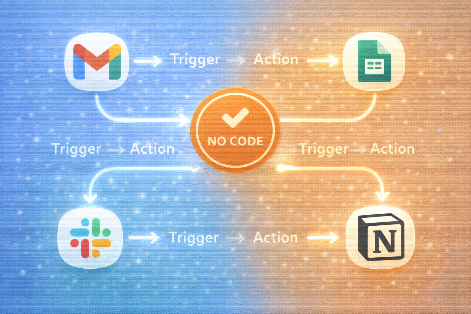 자동화 워크플로우 다이어그램