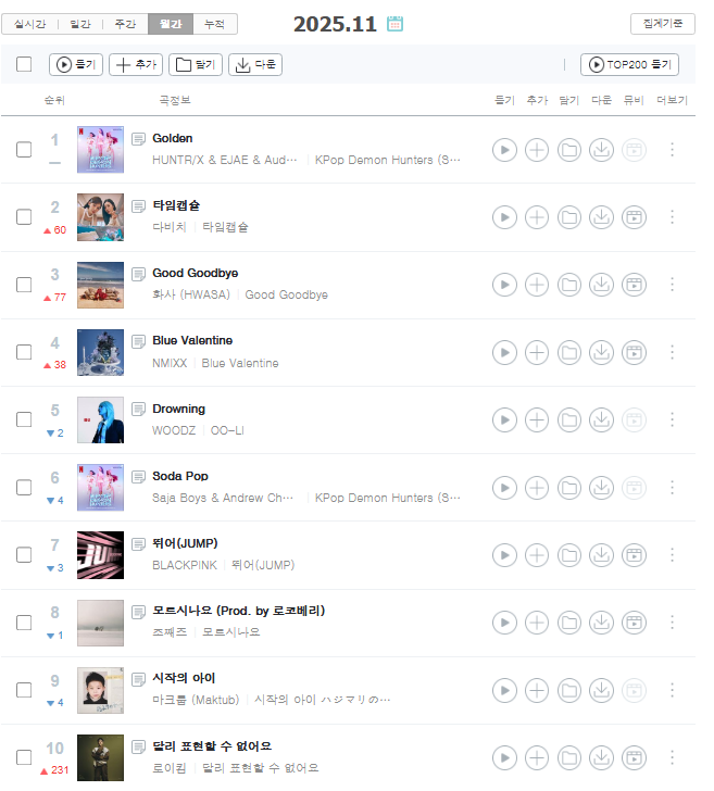 11월달 대변동이었던 가요계 차트...jpg | 인스티즈