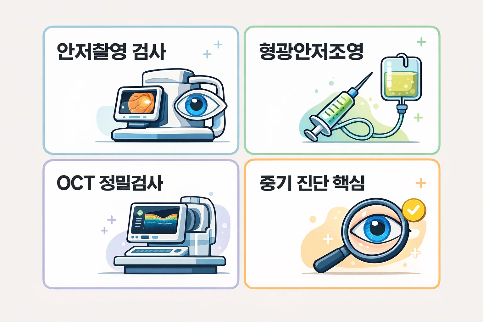 안저촬영 검사와 형광안저조영, OCT 정밀검사를 통한 당뇨병성 망막병증 중기 진단 핵심 절차를 보여주는 안내 이미지