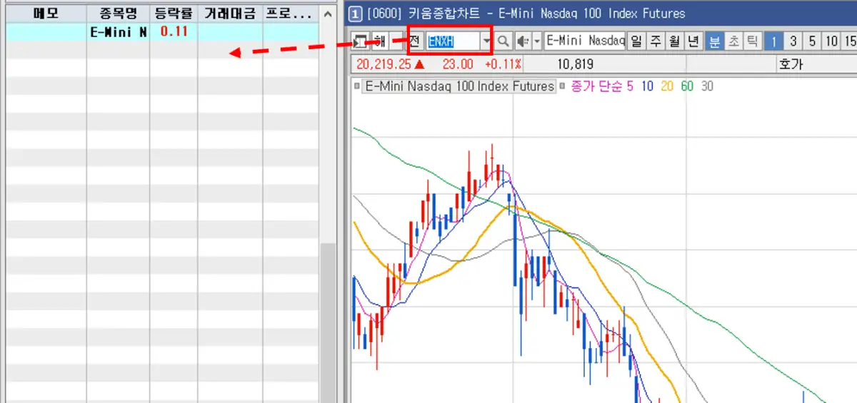 나스닥 선물 지수 관심종목 추가 (2)