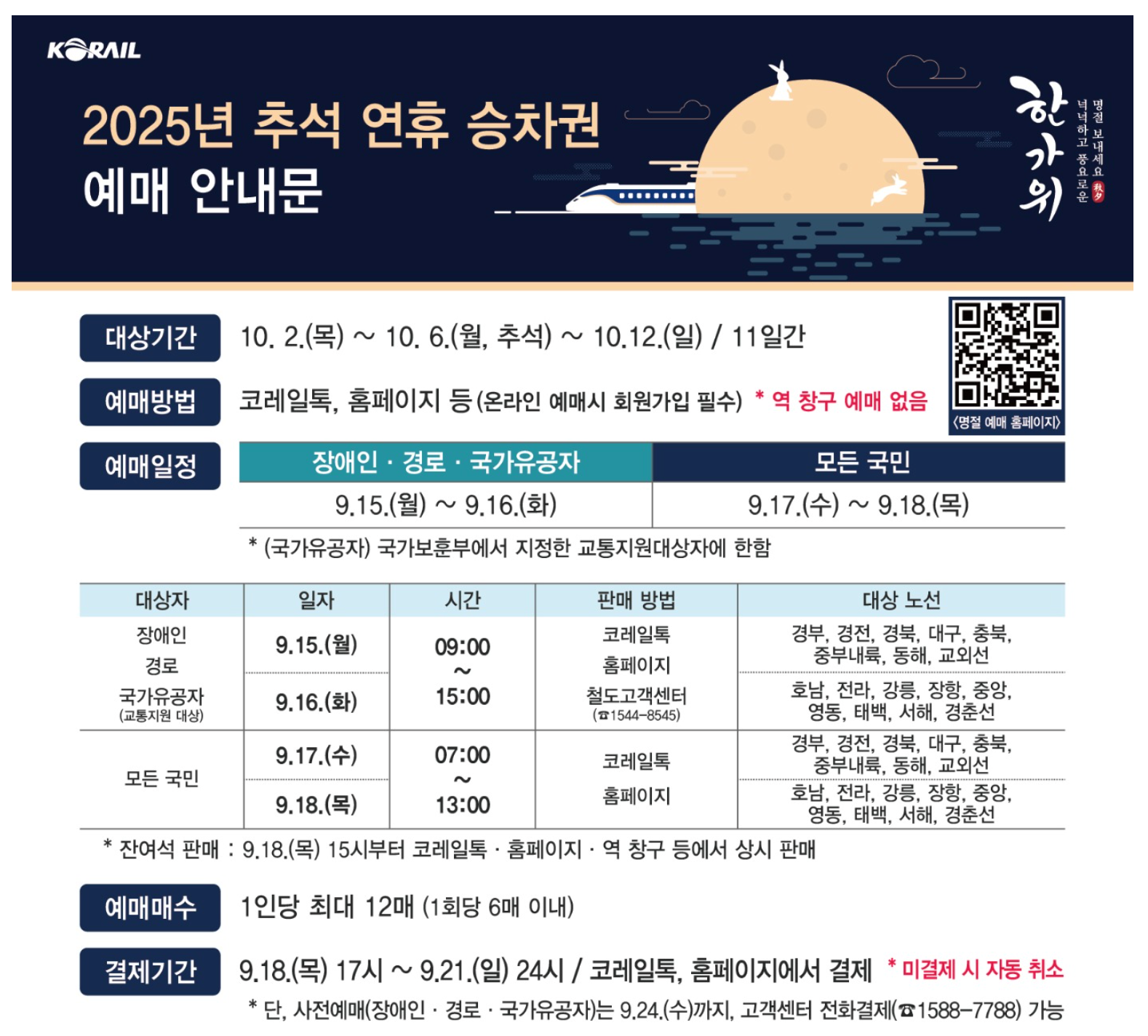 2025 KTX 추석 열차표 예매 일정 승차권 기차표 예매방법&middot;취소&middot;기간&middot;결제&middot;꿀팁 가이드