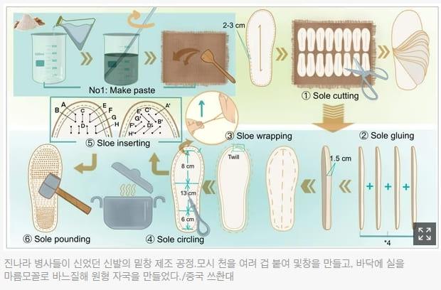 중국 진시황 전사들의 병마용 신발 비밀 분석 VIDEO:Terracotta Army shoes reveal secrets of ancient Chinese footwear