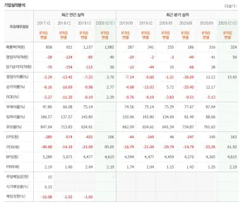 인공호흡기 대장주 관련주 TOP5 총정리_16
