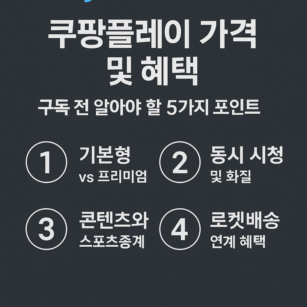 나무 테이블 위에 놓인 두 개의 카드 형태 비교표. 왼쪽은 쿠팡플레이 기본형(월 4&amp;#44;990원)으로 광고 포함&amp;#44; 동시 시청 1명&amp;#44; 화질 1080p 제공. 오른쪽은 프리미엄형(월 9&amp;#44;990원)으로 광고 없음&amp;#44; 동시 시청 2명&amp;#44; 화질 4K 제공