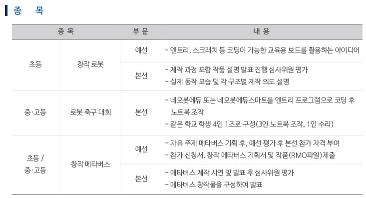 로봇융합 페스티벌
