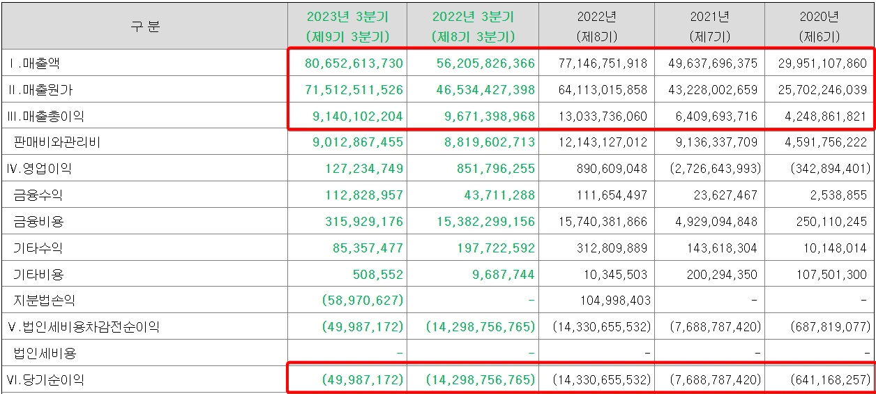 블루엠텍-재무제표-손익계산서