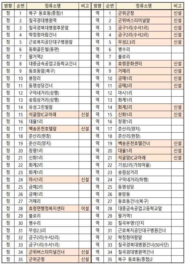 급행 9번 정차정류소 이미지