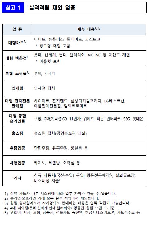 상생소비지원금