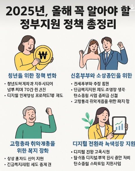 2025년 올해 꼭 알아야 할 정부 지원 정책 관련 이미지