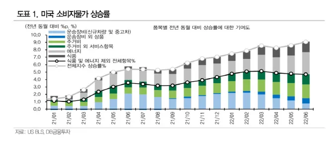 2025년 물가상승률
