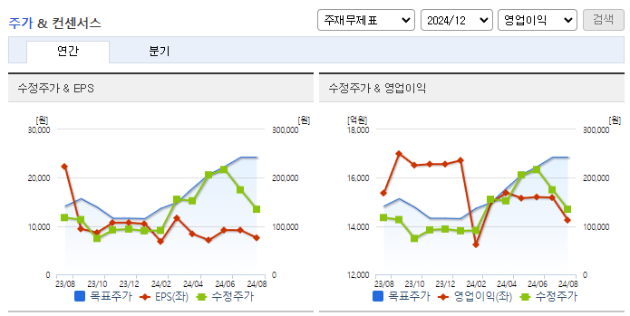 두산_컨센서스