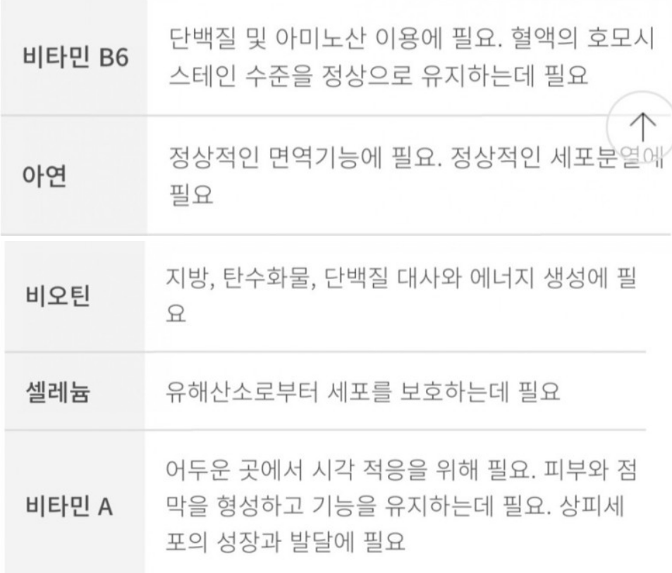 오쏘몰 이뮨 멀티비타민의 성분