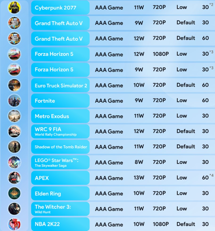 아야네오-에어-성능