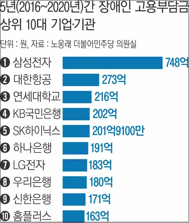 건설사 채용 공고 소식