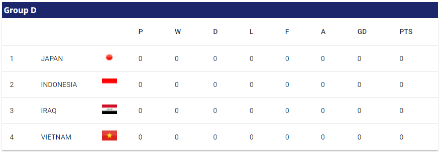 2023 AFC 아시안컵