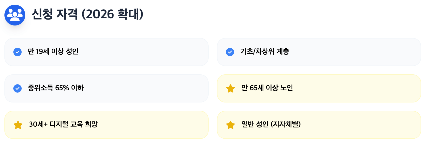 2026년 평생교육이용권 지원 대상 설명