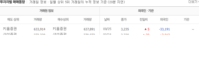 2024-09-26 피엠티 투자자별 매매 동향