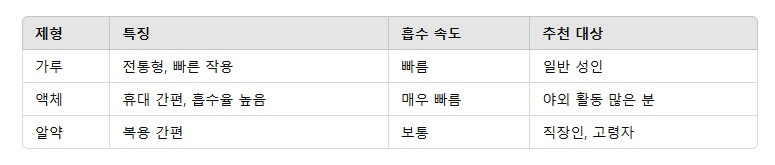 속쓰림엔 역시 노루모산? 성분부터 복용법까지 완벽 가이드