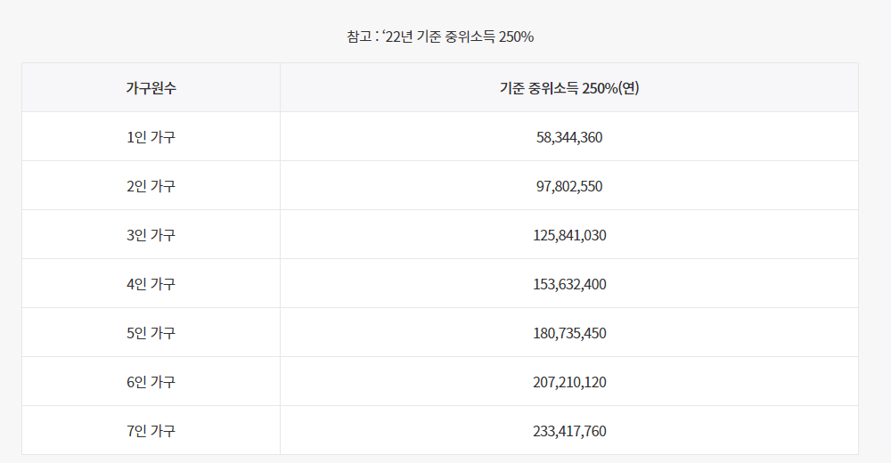 2024 청년도약계좌 은행별 금리 비교